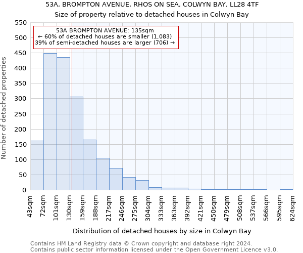 53A, BROMPTON AVENUE, RHOS ON SEA, COLWYN BAY, LL28 4TF: Size of property relative to detached houses in Colwyn Bay