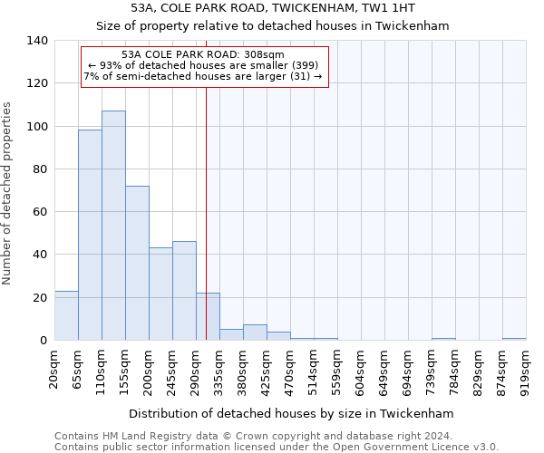 53A, COLE PARK ROAD, TWICKENHAM, TW1 1HT: Size of property relative to detached houses in Twickenham