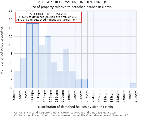 53A, HIGH STREET, MARTIN, LINCOLN, LN4 3QY: Size of property relative to detached houses in Martin