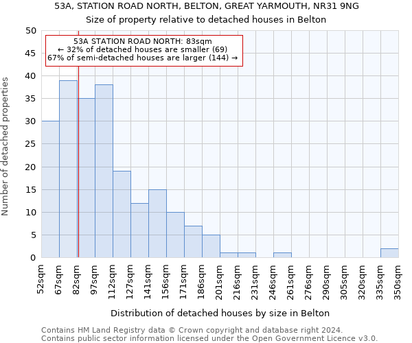 53A, STATION ROAD NORTH, BELTON, GREAT YARMOUTH, NR31 9NG: Size of property relative to detached houses in Belton