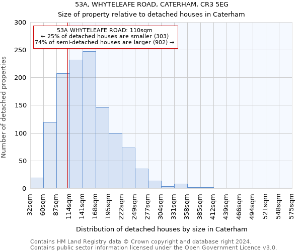 53A, WHYTELEAFE ROAD, CATERHAM, CR3 5EG: Size of property relative to detached houses in Caterham