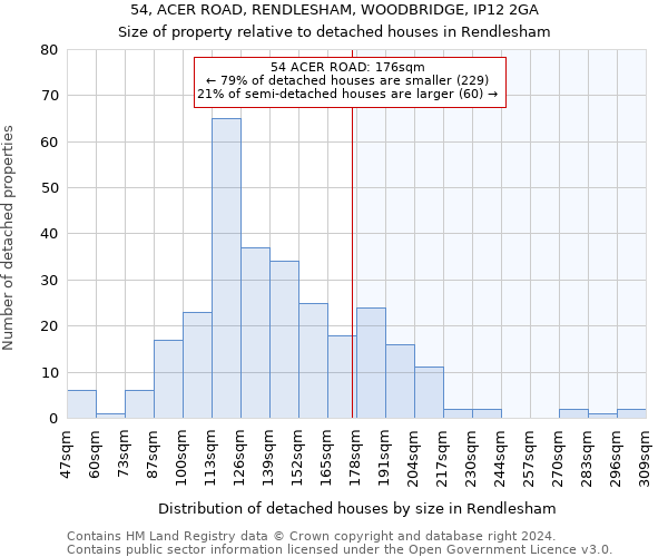 54, ACER ROAD, RENDLESHAM, WOODBRIDGE, IP12 2GA: Size of property relative to detached houses in Rendlesham