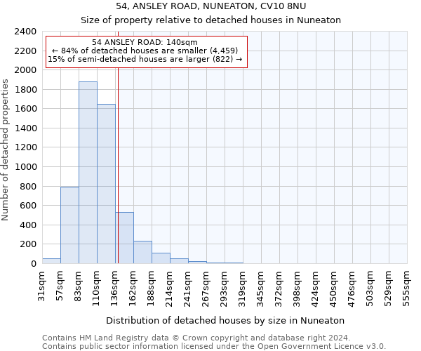 54, ANSLEY ROAD, NUNEATON, CV10 8NU: Size of property relative to detached houses in Nuneaton