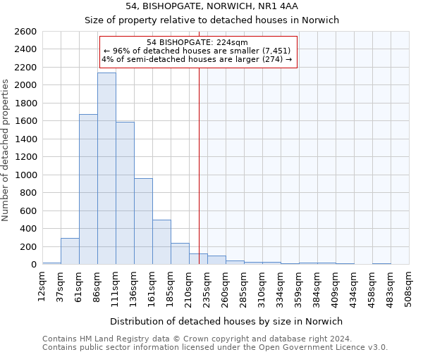 54, BISHOPGATE, NORWICH, NR1 4AA: Size of property relative to detached houses in Norwich