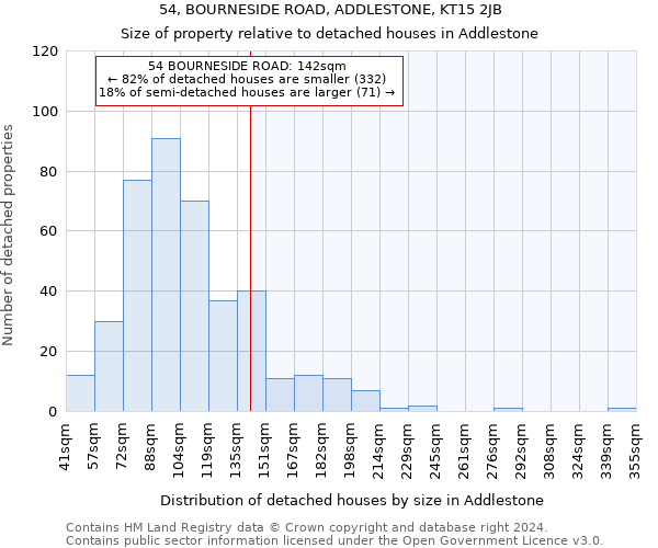 54, BOURNESIDE ROAD, ADDLESTONE, KT15 2JB: Size of property relative to detached houses in Addlestone