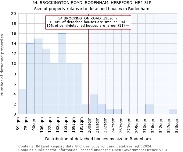 54, BROCKINGTON ROAD, BODENHAM, HEREFORD, HR1 3LP: Size of property relative to detached houses in Bodenham