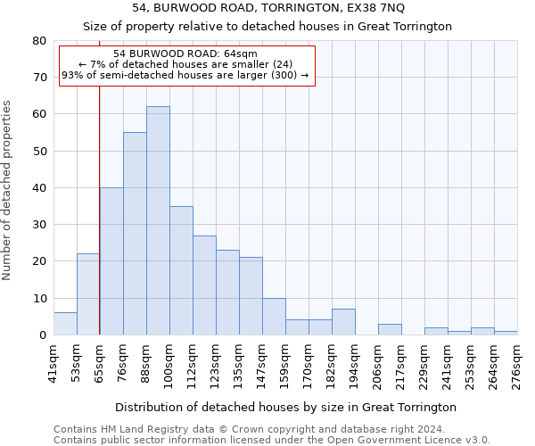 54, BURWOOD ROAD, TORRINGTON, EX38 7NQ: Size of property relative to detached houses in Great Torrington