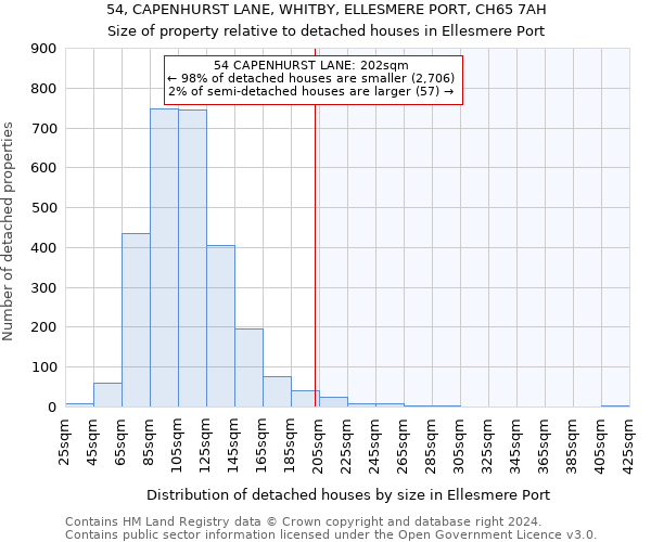 54, CAPENHURST LANE, WHITBY, ELLESMERE PORT, CH65 7AH: Size of property relative to detached houses in Ellesmere Port