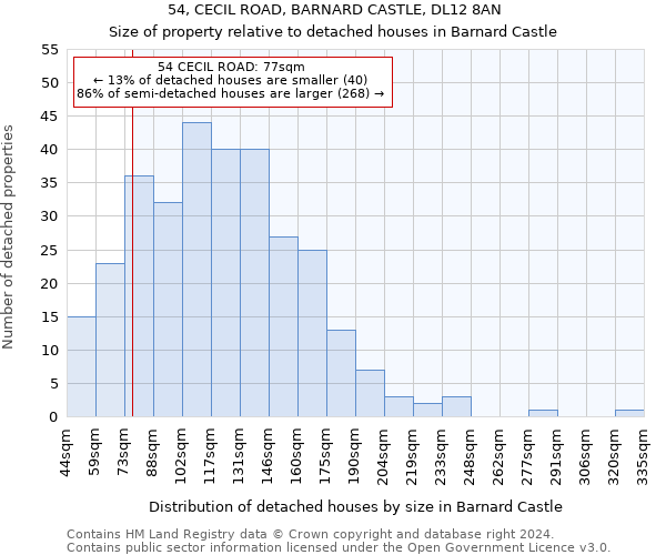 54, CECIL ROAD, BARNARD CASTLE, DL12 8AN: Size of property relative to detached houses in Barnard Castle