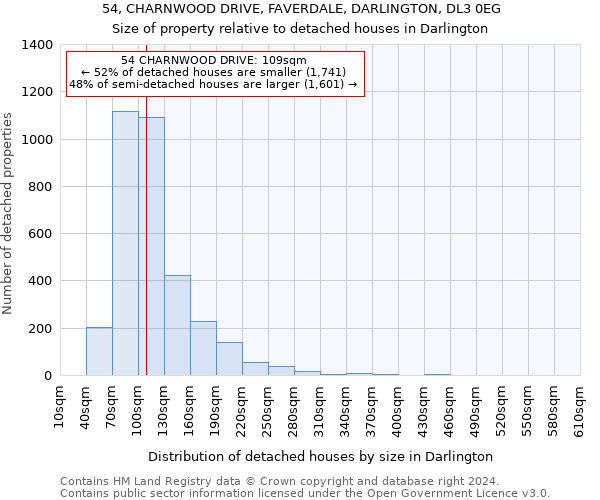 54, CHARNWOOD DRIVE, FAVERDALE, DARLINGTON, DL3 0EG: Size of property relative to detached houses in Darlington