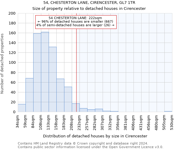 54, CHESTERTON LANE, CIRENCESTER, GL7 1TR: Size of property relative to detached houses in Cirencester