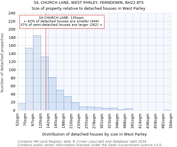 54, CHURCH LANE, WEST PARLEY, FERNDOWN, BH22 8TS: Size of property relative to detached houses in West Parley