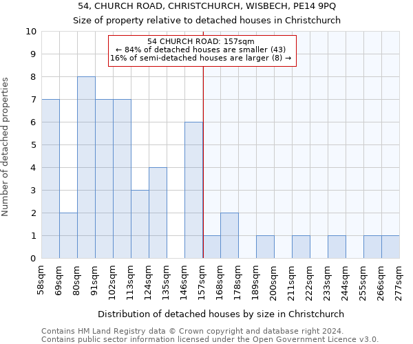 54, CHURCH ROAD, CHRISTCHURCH, WISBECH, PE14 9PQ: Size of property relative to detached houses in Christchurch