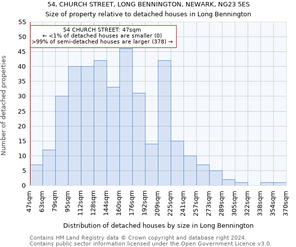 54, CHURCH STREET, LONG BENNINGTON, NEWARK, NG23 5ES: Size of property relative to detached houses in Long Bennington