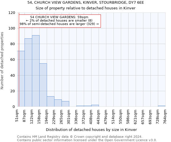 54, CHURCH VIEW GARDENS, KINVER, STOURBRIDGE, DY7 6EE: Size of property relative to detached houses in Kinver