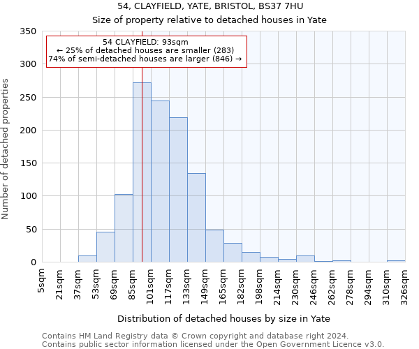 54, CLAYFIELD, YATE, BRISTOL, BS37 7HU: Size of property relative to detached houses in Yate