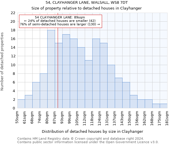 54, CLAYHANGER LANE, WALSALL, WS8 7DT: Size of property relative to detached houses in Clayhanger