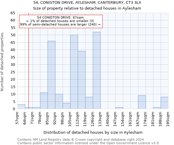 54, CONISTON DRIVE, AYLESHAM, CANTERBURY, CT3 3LX: Size of property relative to detached houses in Aylesham