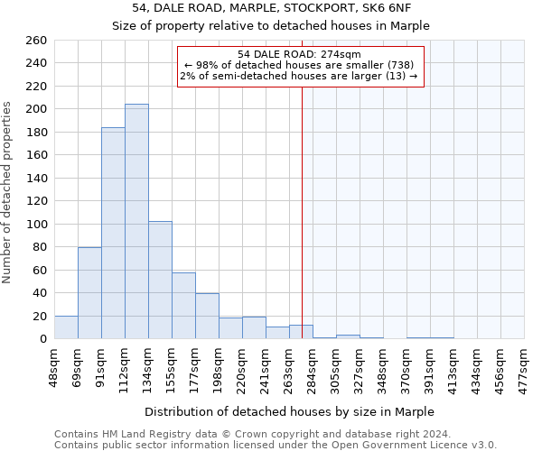 54, DALE ROAD, MARPLE, STOCKPORT, SK6 6NF: Size of property relative to detached houses in Marple