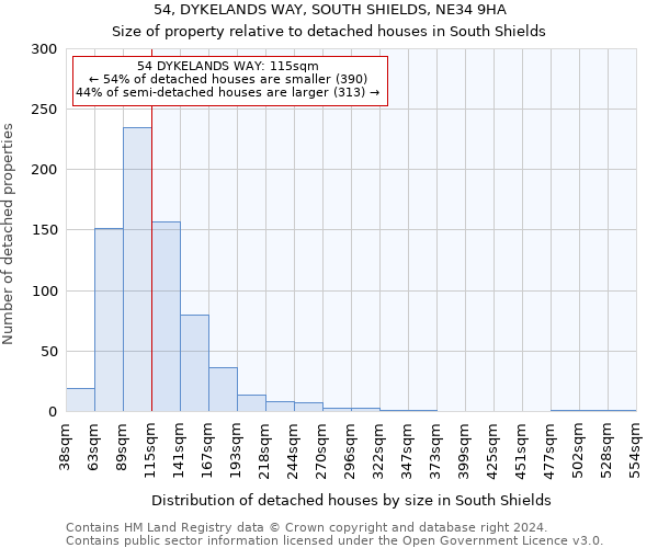 54, DYKELANDS WAY, SOUTH SHIELDS, NE34 9HA: Size of property relative to detached houses in South Shields