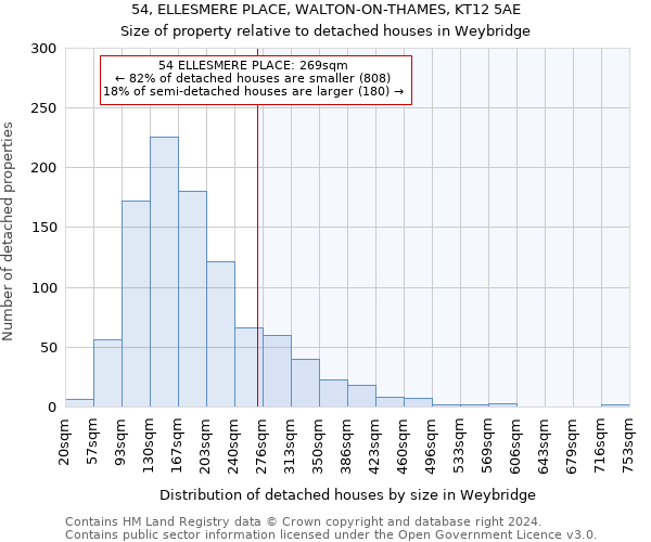 54, ELLESMERE PLACE, WALTON-ON-THAMES, KT12 5AE: Size of property relative to detached houses in Weybridge