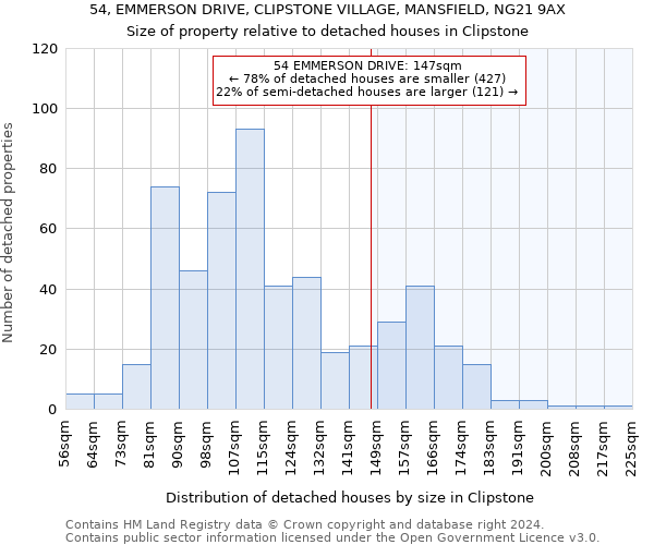 54, EMMERSON DRIVE, CLIPSTONE VILLAGE, MANSFIELD, NG21 9AX: Size of property relative to detached houses in Clipstone