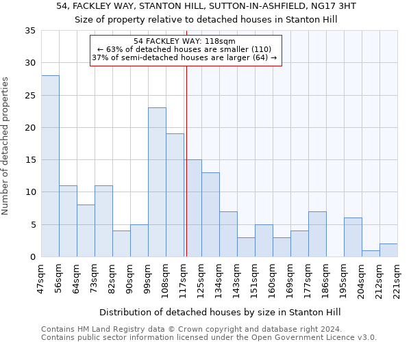 54, FACKLEY WAY, STANTON HILL, SUTTON-IN-ASHFIELD, NG17 3HT: Size of property relative to detached houses in Stanton Hill