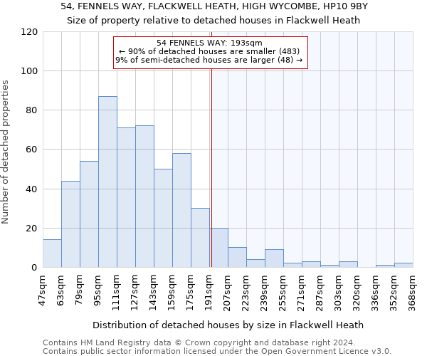 54, FENNELS WAY, FLACKWELL HEATH, HIGH WYCOMBE, HP10 9BY: Size of property relative to detached houses in Flackwell Heath