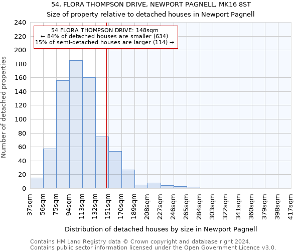 54, FLORA THOMPSON DRIVE, NEWPORT PAGNELL, MK16 8ST: Size of property relative to detached houses in Newport Pagnell