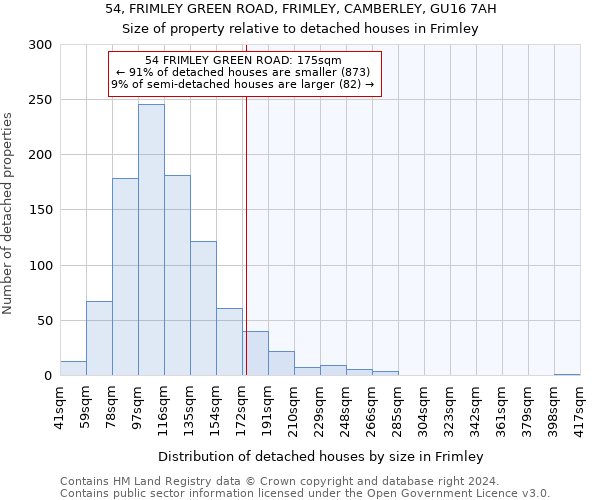 54, FRIMLEY GREEN ROAD, FRIMLEY, CAMBERLEY, GU16 7AH: Size of property relative to detached houses in Frimley