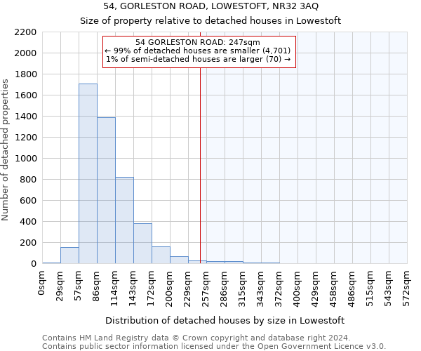 54, GORLESTON ROAD, LOWESTOFT, NR32 3AQ: Size of property relative to detached houses in Lowestoft