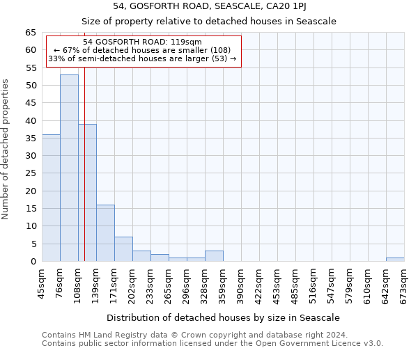 54, GOSFORTH ROAD, SEASCALE, CA20 1PJ: Size of property relative to detached houses in Seascale