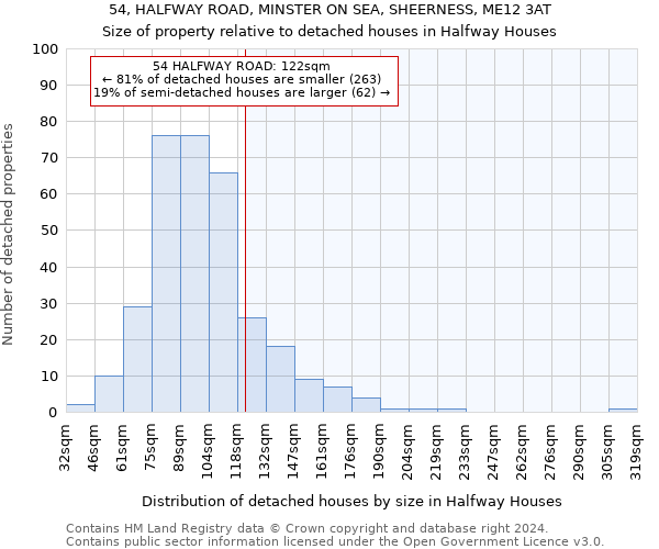 54, HALFWAY ROAD, MINSTER ON SEA, SHEERNESS, ME12 3AT: Size of property relative to detached houses in Halfway Houses