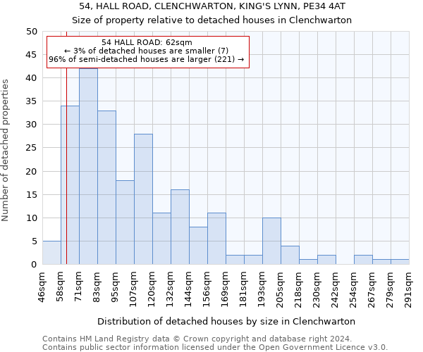 54, HALL ROAD, CLENCHWARTON, KING'S LYNN, PE34 4AT: Size of property relative to detached houses in Clenchwarton