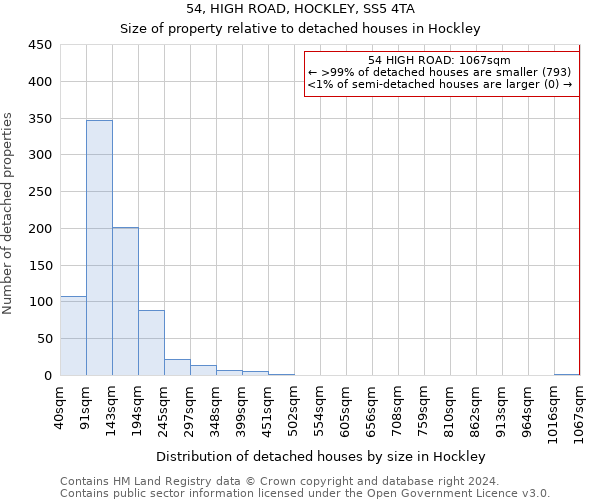 54, HIGH ROAD, HOCKLEY, SS5 4TA: Size of property relative to detached houses in Hockley