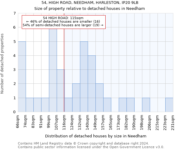 54, HIGH ROAD, NEEDHAM, HARLESTON, IP20 9LB: Size of property relative to detached houses in Needham