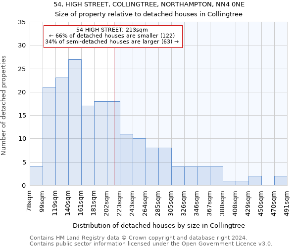 54, HIGH STREET, COLLINGTREE, NORTHAMPTON, NN4 0NE: Size of property relative to detached houses in Collingtree