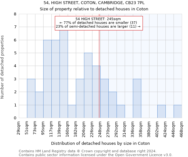 54, HIGH STREET, COTON, CAMBRIDGE, CB23 7PL: Size of property relative to detached houses in Coton