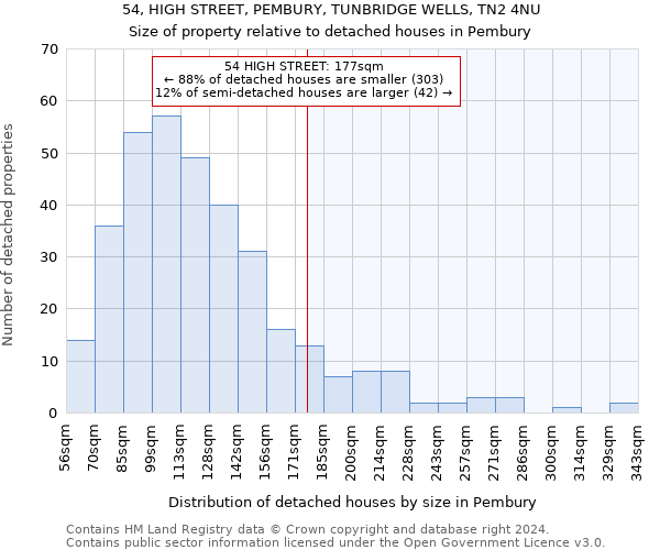 54, HIGH STREET, PEMBURY, TUNBRIDGE WELLS, TN2 4NU: Size of property relative to detached houses in Pembury