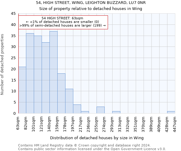 54, HIGH STREET, WING, LEIGHTON BUZZARD, LU7 0NR: Size of property relative to detached houses in Wing