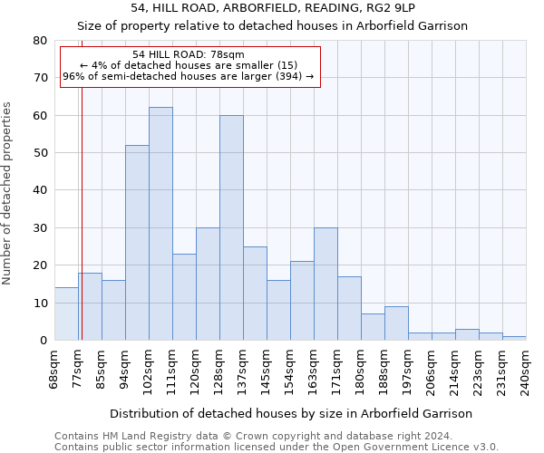 54, HILL ROAD, ARBORFIELD, READING, RG2 9LP: Size of property relative to detached houses in Arborfield Garrison