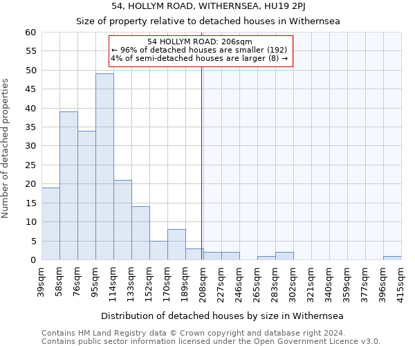 54, HOLLYM ROAD, WITHERNSEA, HU19 2PJ: Size of property relative to detached houses in Withernsea