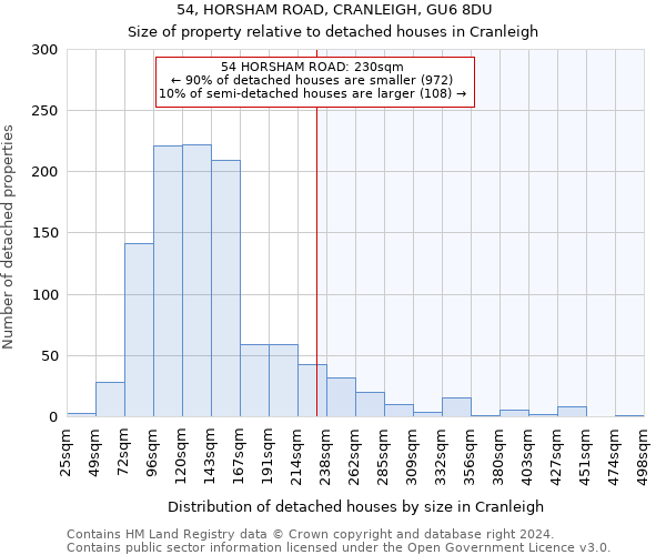 54, HORSHAM ROAD, CRANLEIGH, GU6 8DU: Size of property relative to detached houses in Cranleigh