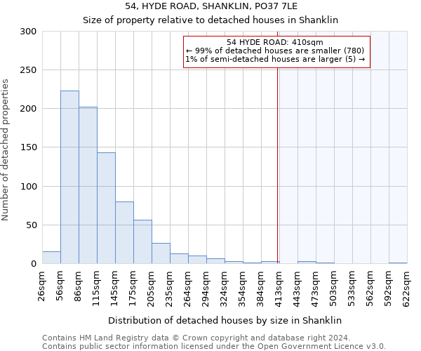 54, HYDE ROAD, SHANKLIN, PO37 7LE: Size of property relative to detached houses in Shanklin