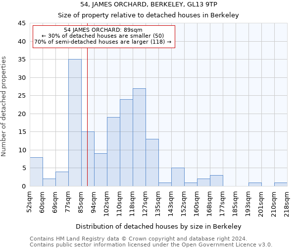 54, JAMES ORCHARD, BERKELEY, GL13 9TP: Size of property relative to detached houses in Berkeley