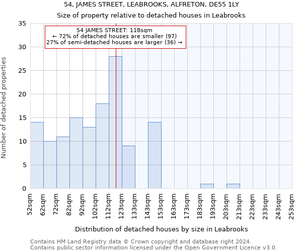 54, JAMES STREET, LEABROOKS, ALFRETON, DE55 1LY: Size of property relative to detached houses in Leabrooks