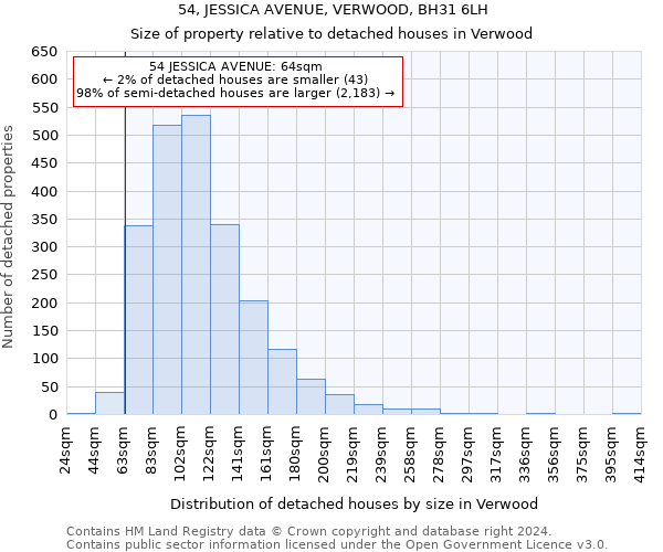 54, JESSICA AVENUE, VERWOOD, BH31 6LH: Size of property relative to detached houses in Verwood