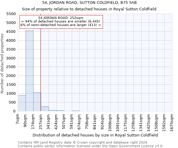 54, JORDAN ROAD, SUTTON COLDFIELD, B75 5AB: Size of property relative to detached houses in Royal Sutton Coldfield