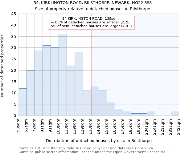 54, KIRKLINGTON ROAD, BILSTHORPE, NEWARK, NG22 8SS: Size of property relative to detached houses in Bilsthorpe