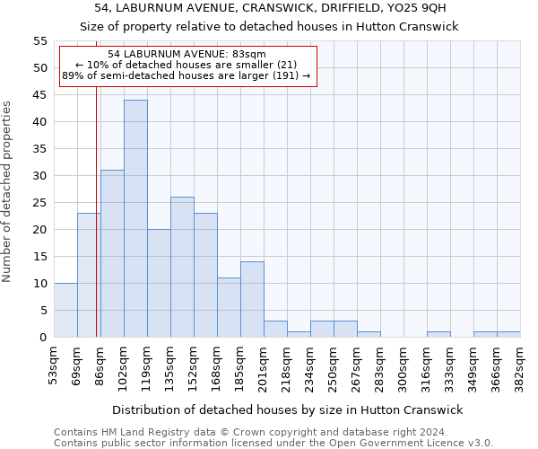 54, LABURNUM AVENUE, CRANSWICK, DRIFFIELD, YO25 9QH: Size of property relative to detached houses in Hutton Cranswick